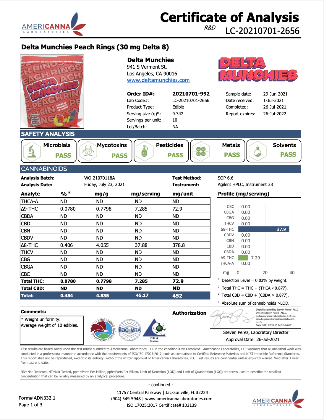 Third party lab test results for Delta-8 THC gummy peach rings conducted in 2023 by an FDA-approved laboratory for cannabinoid testing and certification.