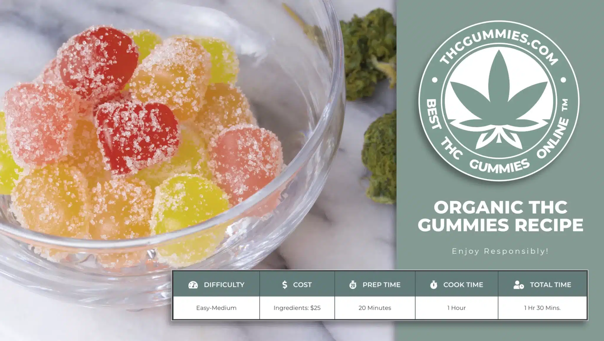 Organic recipe for thc gummies with chart of recipe features scaled