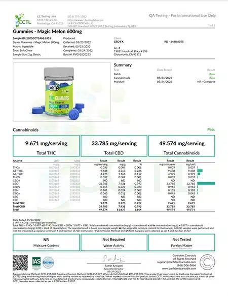 Third party lab test results for cbd fx magic melon delta 9 thc gummies conducted in 2023 by an FDA-approved laboratory for cannabinoid testing and certification.