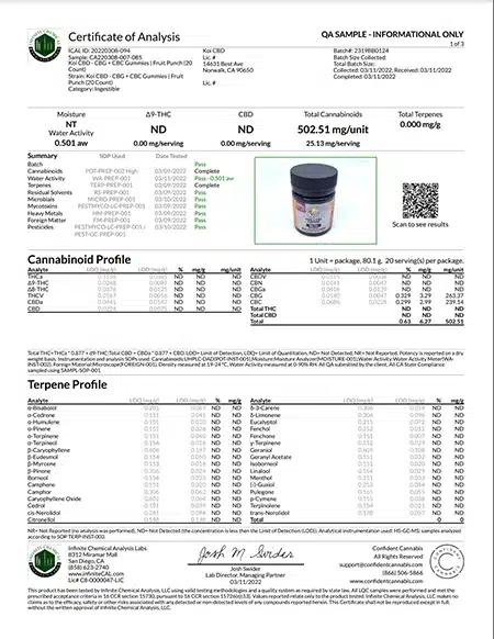 Third party lab test results for koi cbg cbc gummies conducted in 2023 by an FDA-approved laboratory for cannabinoid testing and certification.