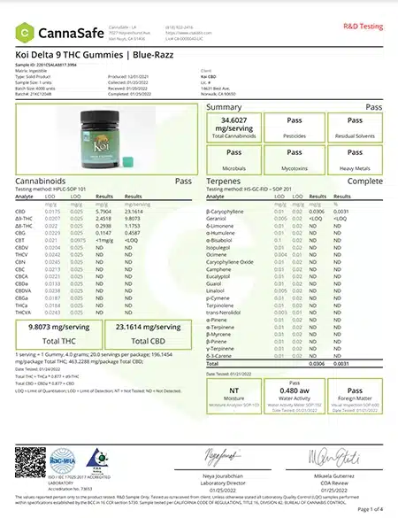 Third party lab test results for koi delta 9 blue razz gummies conducted in 2023 by an FDA-approved laboratory for cannabinoid testing and certification.