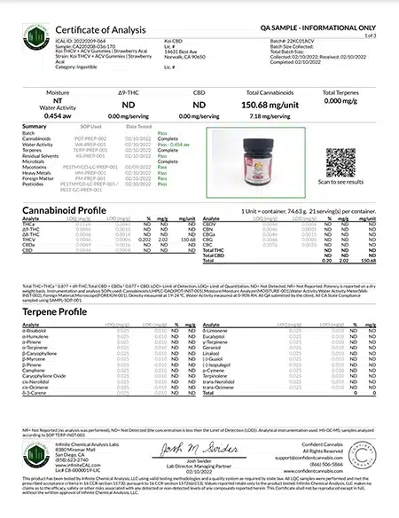 Third party lab test results for koi thcv + acv gummies conducted in 2023 by an FDA-approved laboratory for cannabinoid testing and certification.